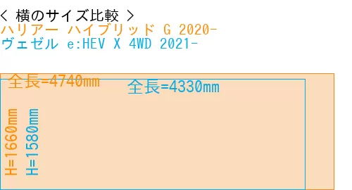 #ハリアー ハイブリッド G 2020- + ヴェゼル e:HEV X 4WD 2021-
